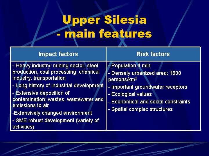 Upper Silesia - main features Impact factors - Heavy industry: mining sector, steel production,