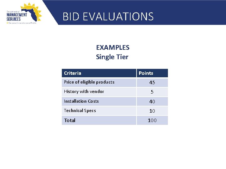 BID EVALUATIONS EXAMPLES Single Tier Criteria Points Price of eligible products 45 History with