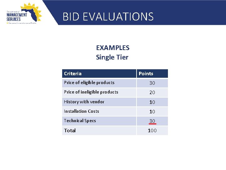 BID EVALUATIONS EXAMPLES Single Tier Criteria Points Price of eligible products 30 Price of