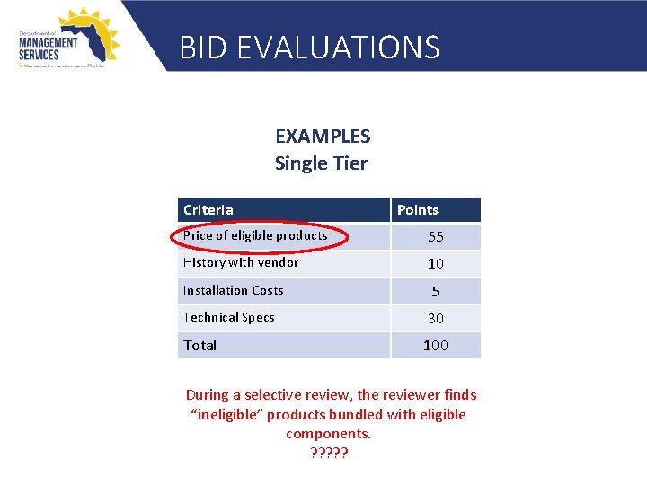 BID EVALUATIONS EXAMPLES Single Tier Criteria Points Price of eligible products 55 History with