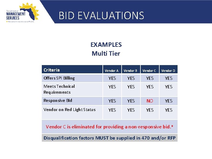 BID EVALUATIONS EXAMPLES Multi Tier Criteria Vendor A Vendor B Vendor C Vendor D