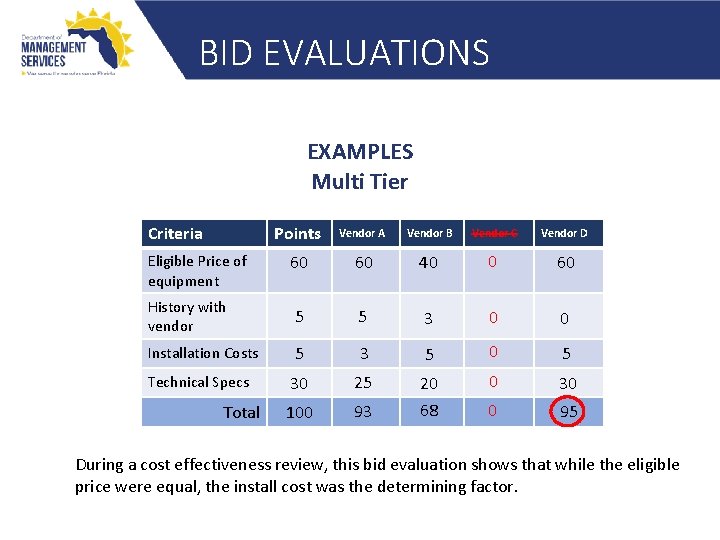 BID EVALUATIONS EXAMPLES Multi Tier Criteria Points Vendor A Vendor B Vendor C Vendor