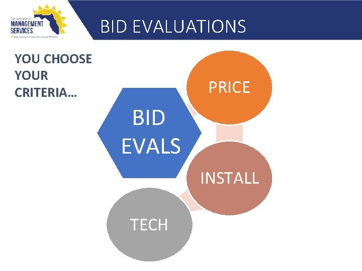 BID EVALUATIONS YOU CHOOSE YOUR CRITERIA… PRICE BID EVALS INSTALL TECH 