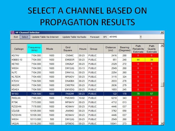 SELECT A CHANNEL BASED ON PROPAGATION RESULTS 