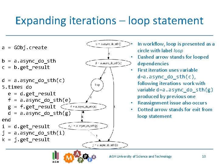 Expanding iterations – loop statement a = GObj. create b = a. async_do_sth c Expanding iterations – loop statement a = GObj. create b = a. async_do_sth c