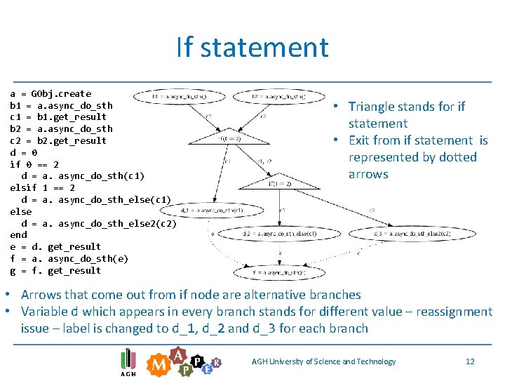 If statement a = GObj. create b 1 = a. async_do_sth c 1 = If statement a = GObj. create b 1 = a. async_do_sth c 1 =