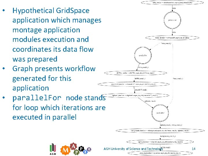 • Hypothetical Grid. Space application which manages montage application modules execution and coordinates • Hypothetical Grid. Space application which manages montage application modules execution and coordinates