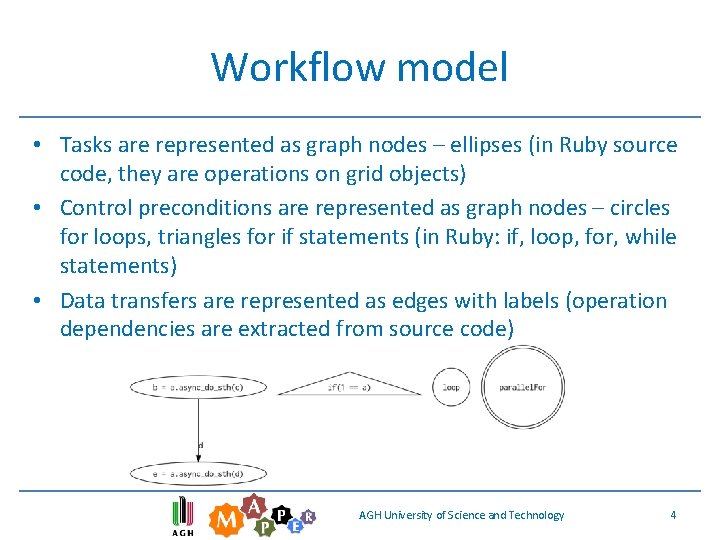 Workflow model • Tasks are represented as graph nodes – ellipses (in Ruby source Workflow model • Tasks are represented as graph nodes – ellipses (in Ruby source
