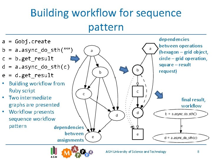 Building workflow for sequence pattern a b c d e • = Gobj. create Building workflow for sequence pattern a b c d e • = Gobj. create