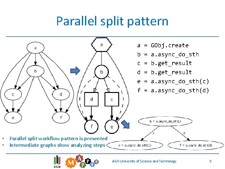 Parallel split pattern a b c d e f = = = GObj. create Parallel split pattern a b c d e f = = = GObj. create