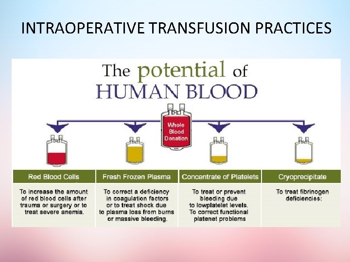 INTRAOPERATIVE TRANSFUSION PRACTICES 