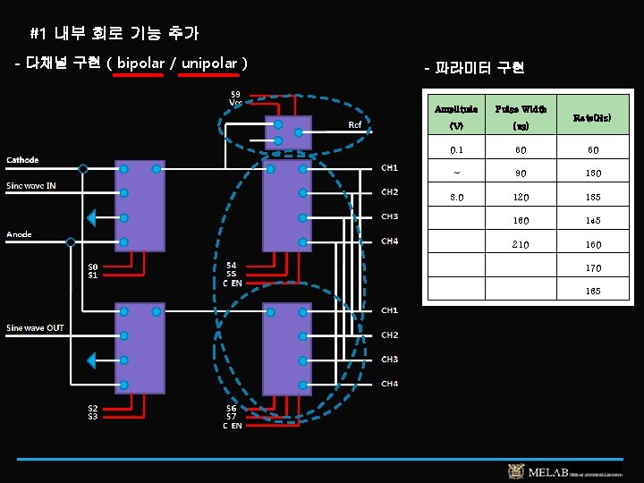 #1 내부 회로 기능 추가 - 다채널 구현 ( bipolar / unipolar ) -