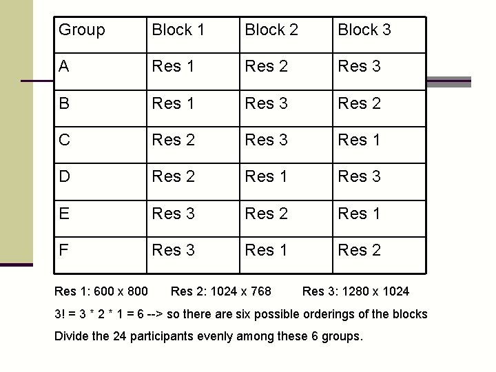 Group Block 1 Block 2 Block 3 A Res 1 Res 2 Res 3