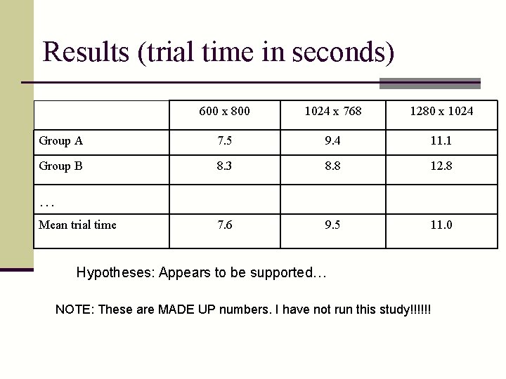 Results (trial time in seconds) 600 x 800 1024 x 768 1280 x 1024