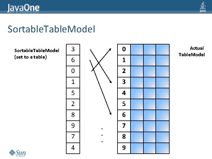 Sortable. Table. Model (set to a table) 3 0 6 1 0 2 1