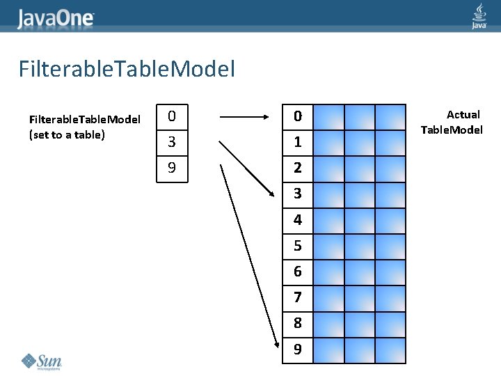 Filterable. Table. Model (set to a table) 0 0 3 1 9 2 3