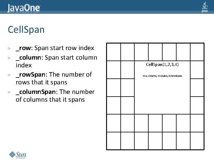 Cell. Span > > _row: Span start row index _column: Span start column index