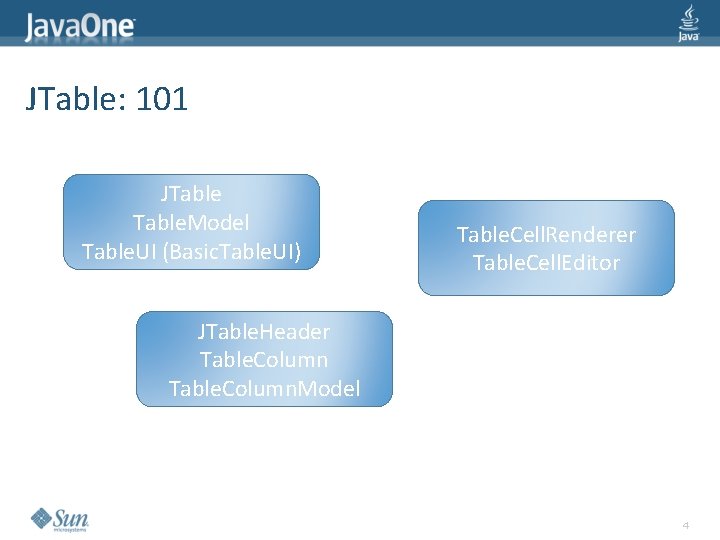 JTable: 101 JTable. Model Table. UI (Basic. Table. UI) Table. Cell. Renderer Table. Cell.