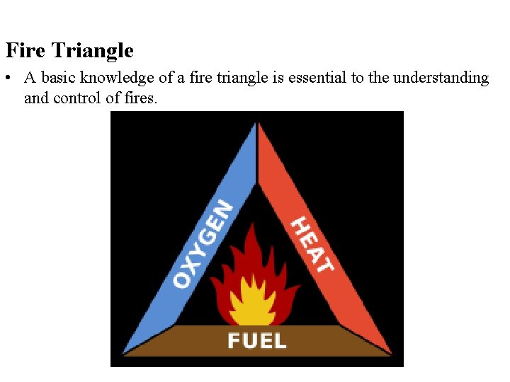Fire Triangle • A basic knowledge of a fire triangle is essential to the