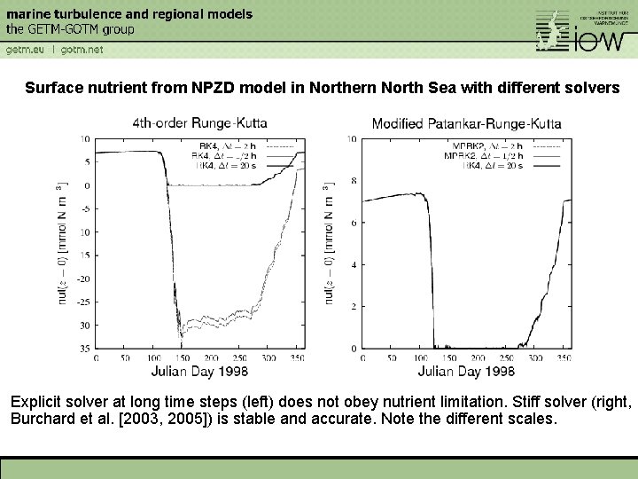 Surface nutrient from NPZD model in Northern North Sea with different solvers Explicit solver
