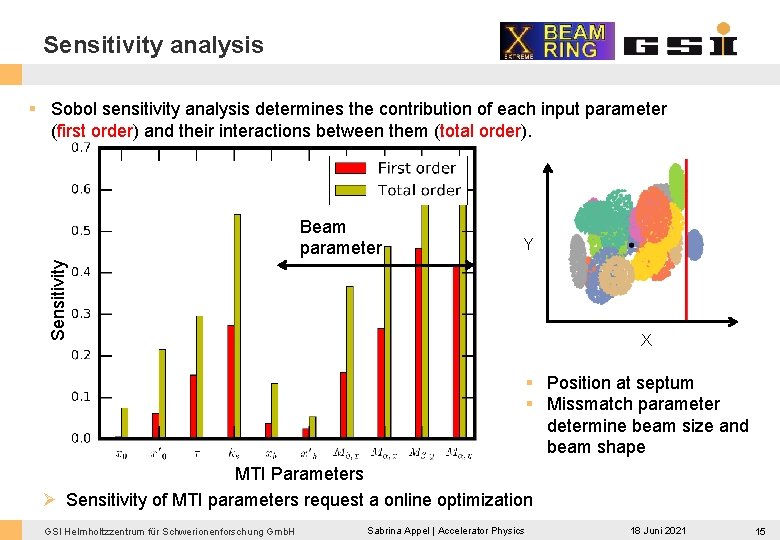 Sensitivity analysis § Sobol sensitivity analysis determines the contribution of each input parameter (first