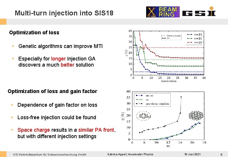 Multi-turn injection into SIS 18 Optimization of loss § Genetic algorithms can improve MTI