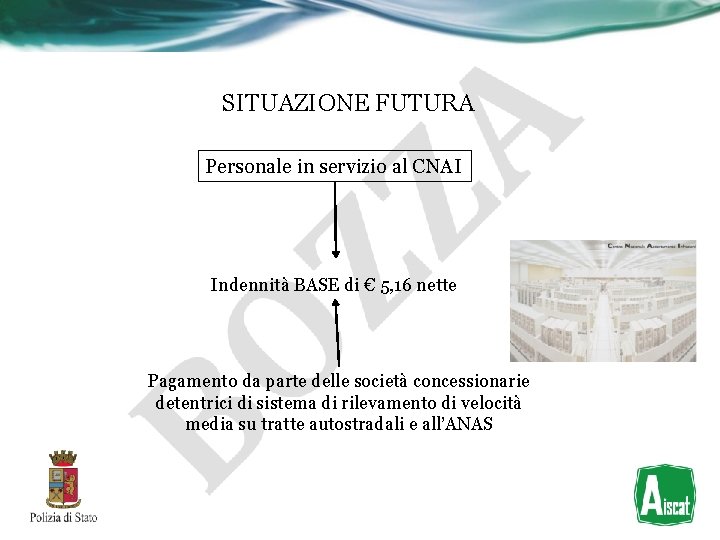 SITUAZIONE FUTURA Personale in servizio al CNAI Indennità BASE di € 5, 16 nette SITUAZIONE FUTURA Personale in servizio al CNAI Indennità BASE di € 5, 16 nette