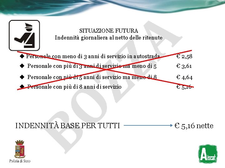 SITUAZIONE FUTURA Indennità giornaliera al netto delle ritenute u Personale con meno di 3 SITUAZIONE FUTURA Indennità giornaliera al netto delle ritenute u Personale con meno di 3