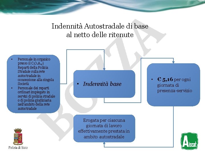 Indennità Autostradale di base al netto delle ritenute • • Personale in organico presso Indennità Autostradale di base al netto delle ritenute • • Personale in organico presso
