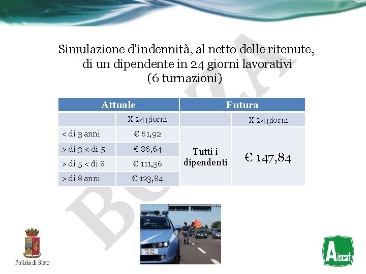 Simulazione d’indennità, al netto delle ritenute, di un dipendente in 24 giorni lavorativi (6 Simulazione d’indennità, al netto delle ritenute, di un dipendente in 24 giorni lavorativi (6