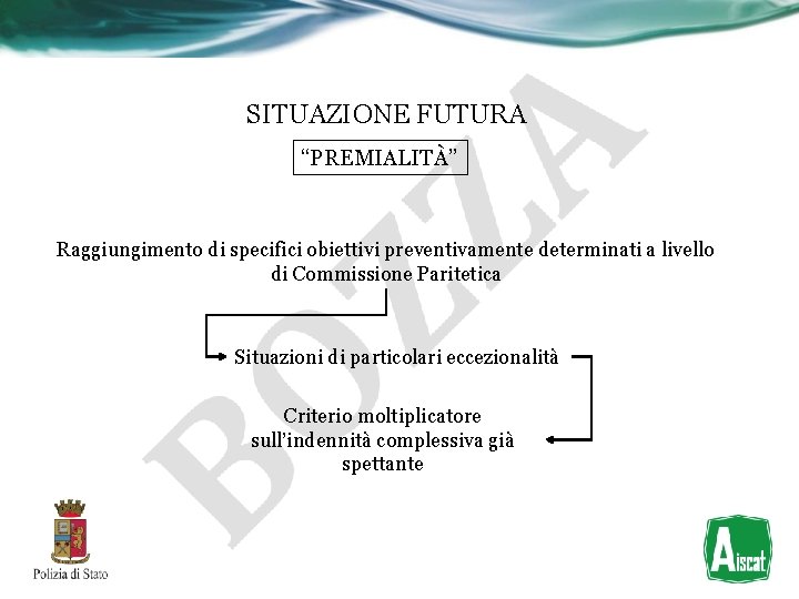 SITUAZIONE FUTURA “PREMIALITÀ” Raggiungimento di specifici obiettivi preventivamente determinati a livello di Commissione Paritetica SITUAZIONE FUTURA “PREMIALITÀ” Raggiungimento di specifici obiettivi preventivamente determinati a livello di Commissione Paritetica