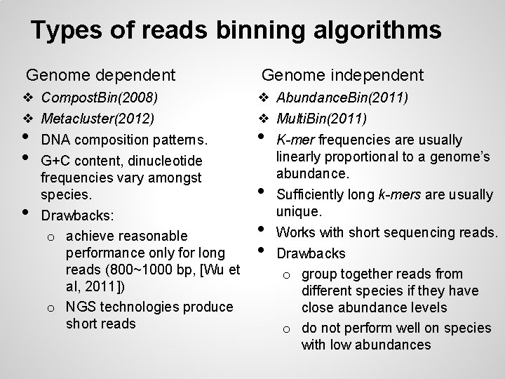 Types of reads binning algorithms Genome dependent ❖ Compost. Bin(2008) ❖ Metacluster(2012) DNA composition