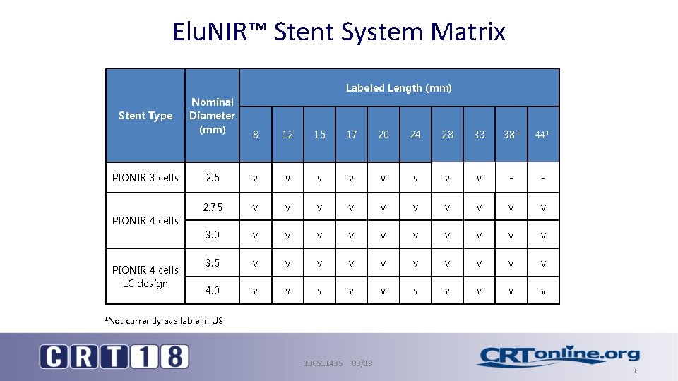 Elu. NIR™ Stent System Matrix Labeled Length (mm) Stent Type PIONIR 3 cells Nominal