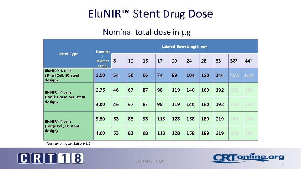 Elu. NIR™ Stent Drug Dose Nominal total dose in g Labeled Stent Length, mm