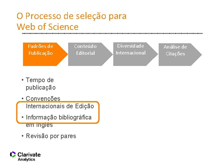 O Processo de seleção para Web of Science Padrões de Publicação Conteúdo Editorial •