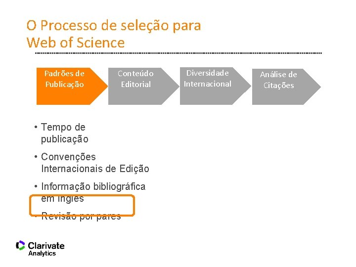 O Processo de seleção para Web of Science Padrões de Publicação Conteúdo Editorial •