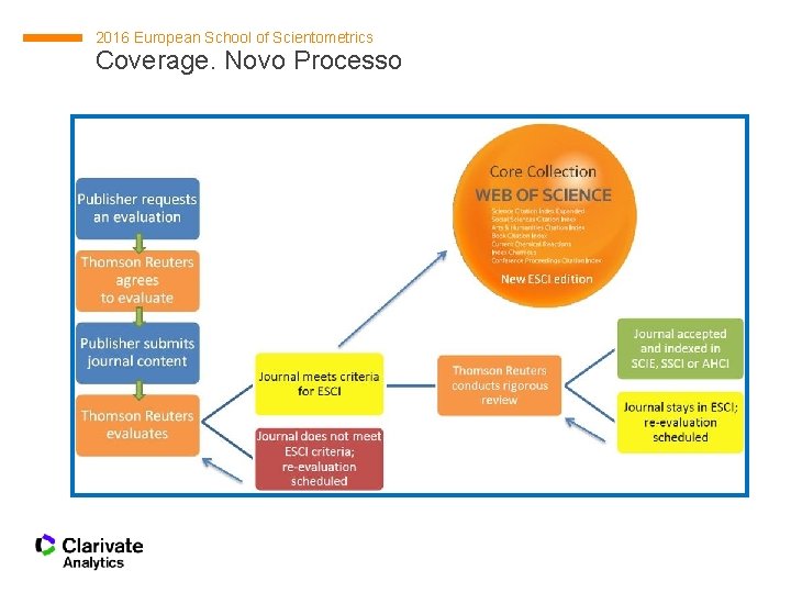 2016 European School of Scientometrics Coverage. Novo Processo 