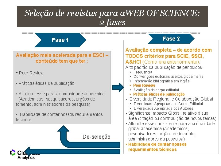 Seleção de revistas para a. WEB OF SCIENCE: 2 fases Fase 2 Fase 1