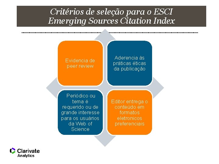 Critérios de seleção para o ESCI Emerging Sources Citation Index Evidencia de peer review