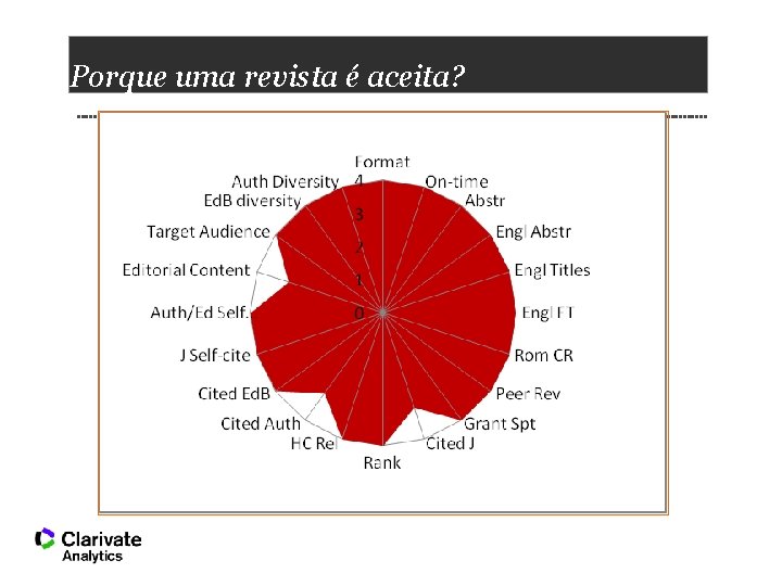 Porque uma revista é aceita? 