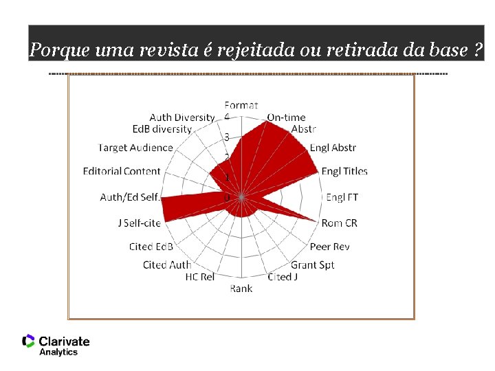 Porque uma revista é rejeitada ou retirada da base ? 