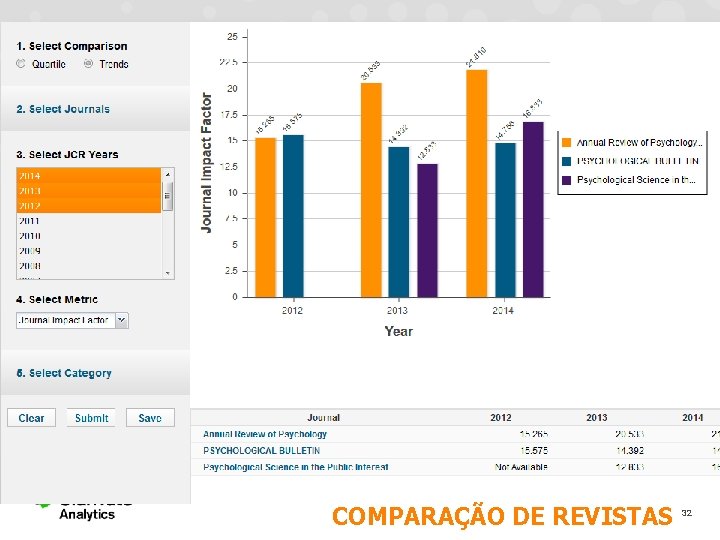 Títulos de outras regiões COMPARAÇÃO DE REVISTAS 32 