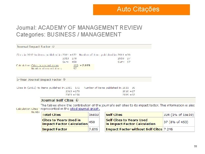 Auto Citações Calculation of Impact Factor Journal: ACADEMY OF MANAGEMENT REVIEW Categories: BUSINESS /