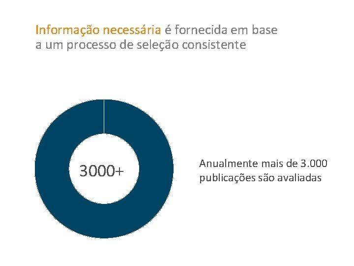 Informação necessária é fornecida em base a um processo de seleção consistente 3000+ Anualmente