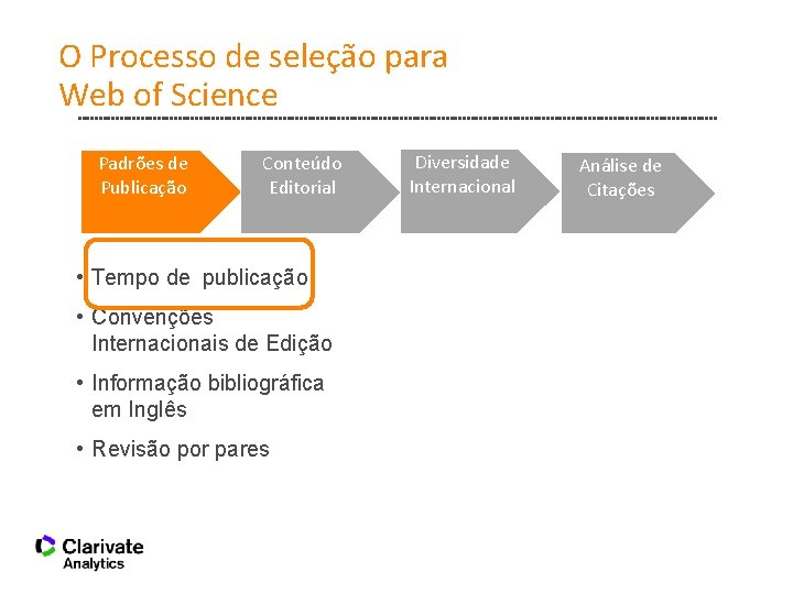 O Processo de seleção para Web of Science Padrões de Publicação Conteúdo Editorial •