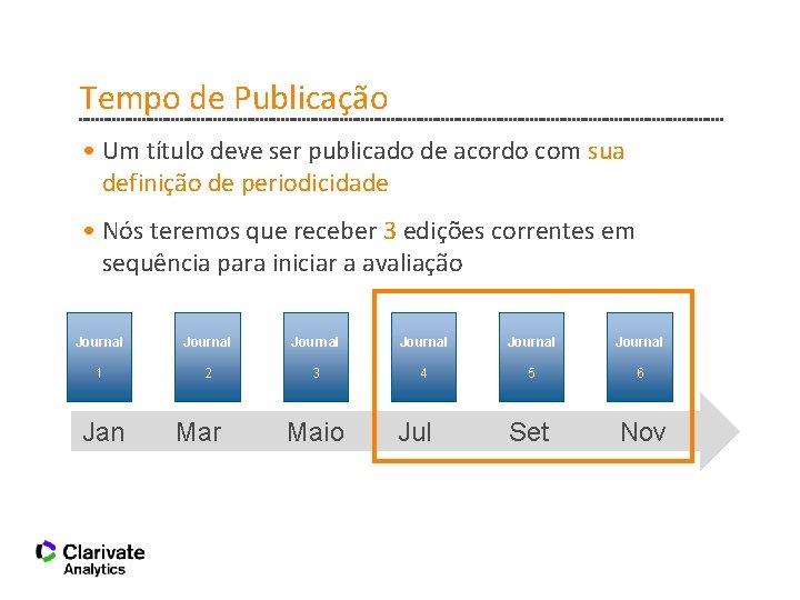 Tempo de Publicação • Um título deve ser publicado de acordo com sua definição