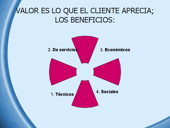 VALOR ES LO QUE EL CLIENTE APRECIA; LOS BENEFICIOS: 2. De servicios 1. Técnicos