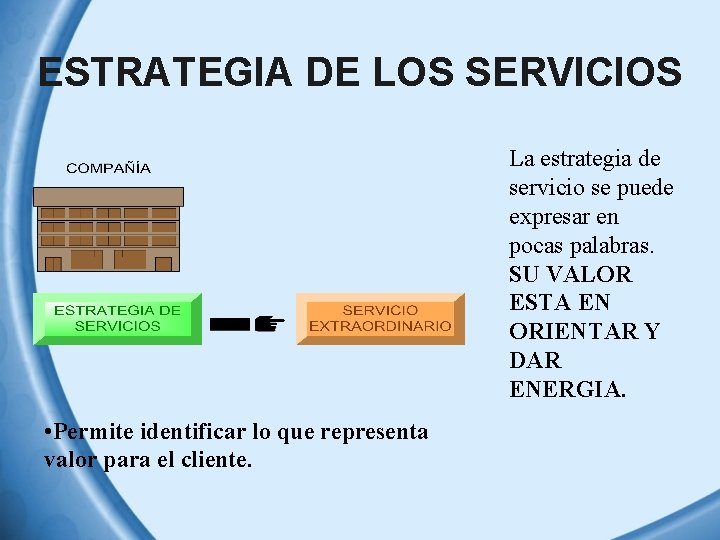 ESTRATEGIA DE LOS SERVICIOS La estrategia de servicio se puede expresar en pocas palabras.