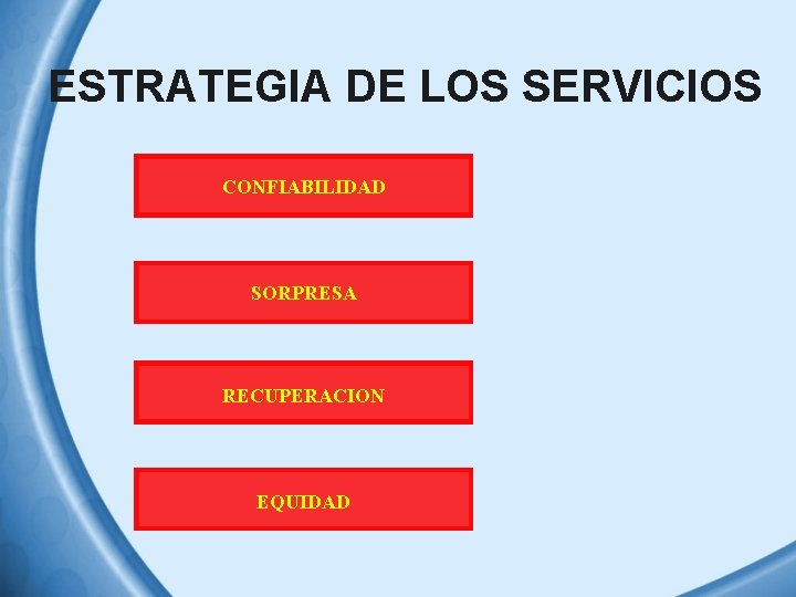 ESTRATEGIA DE LOS SERVICIOS CONFIABILIDAD SORPRESA RECUPERACION EQUIDAD 