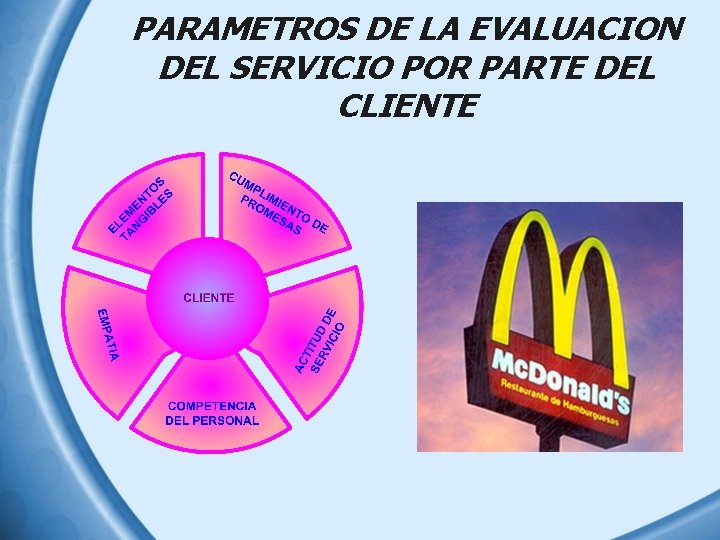 PARAMETROS DE LA EVALUACION DEL SERVICIO POR PARTE DEL CLIENTE 